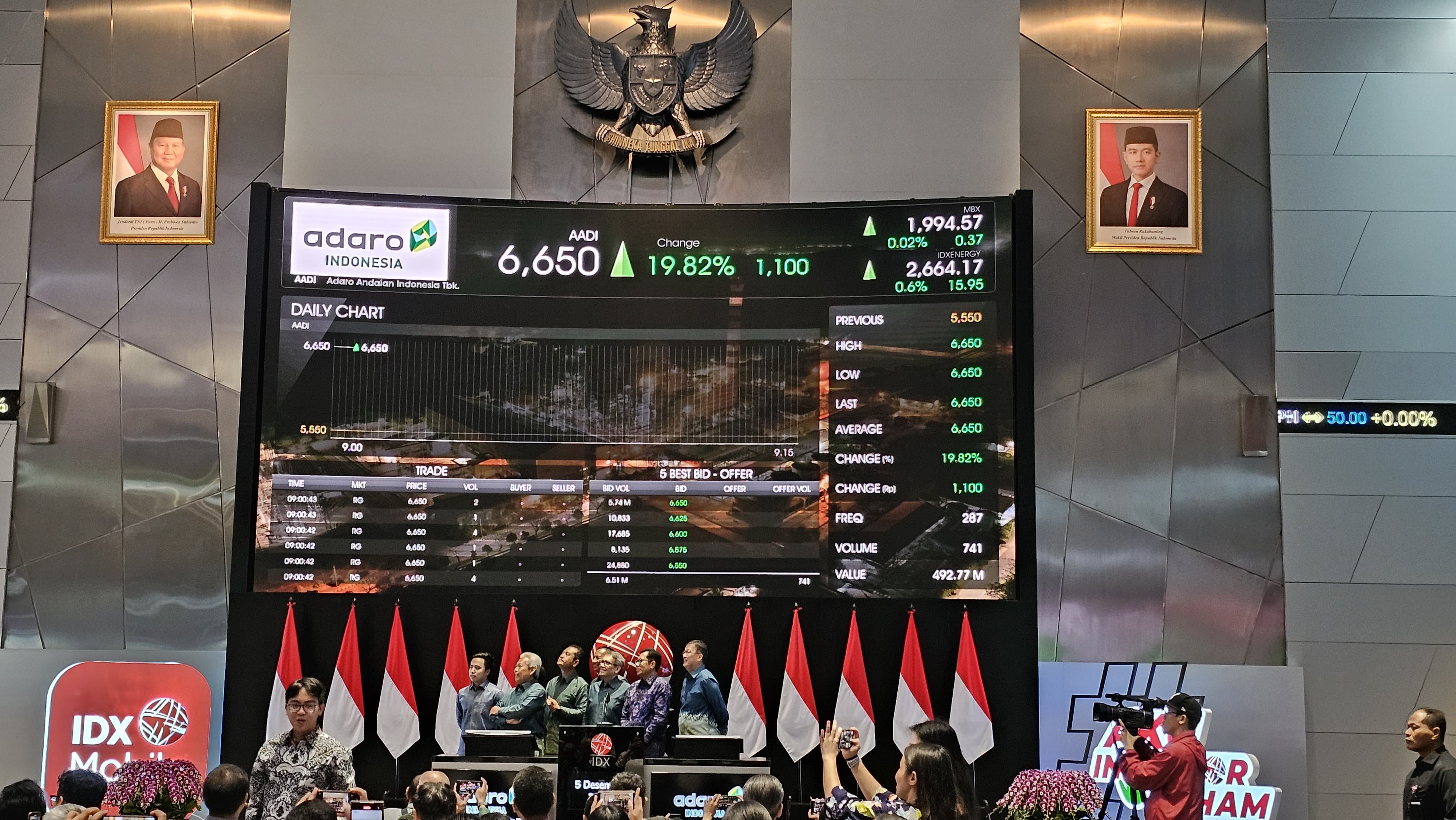 Adaro Andalan Indonesia (AADI) IPO