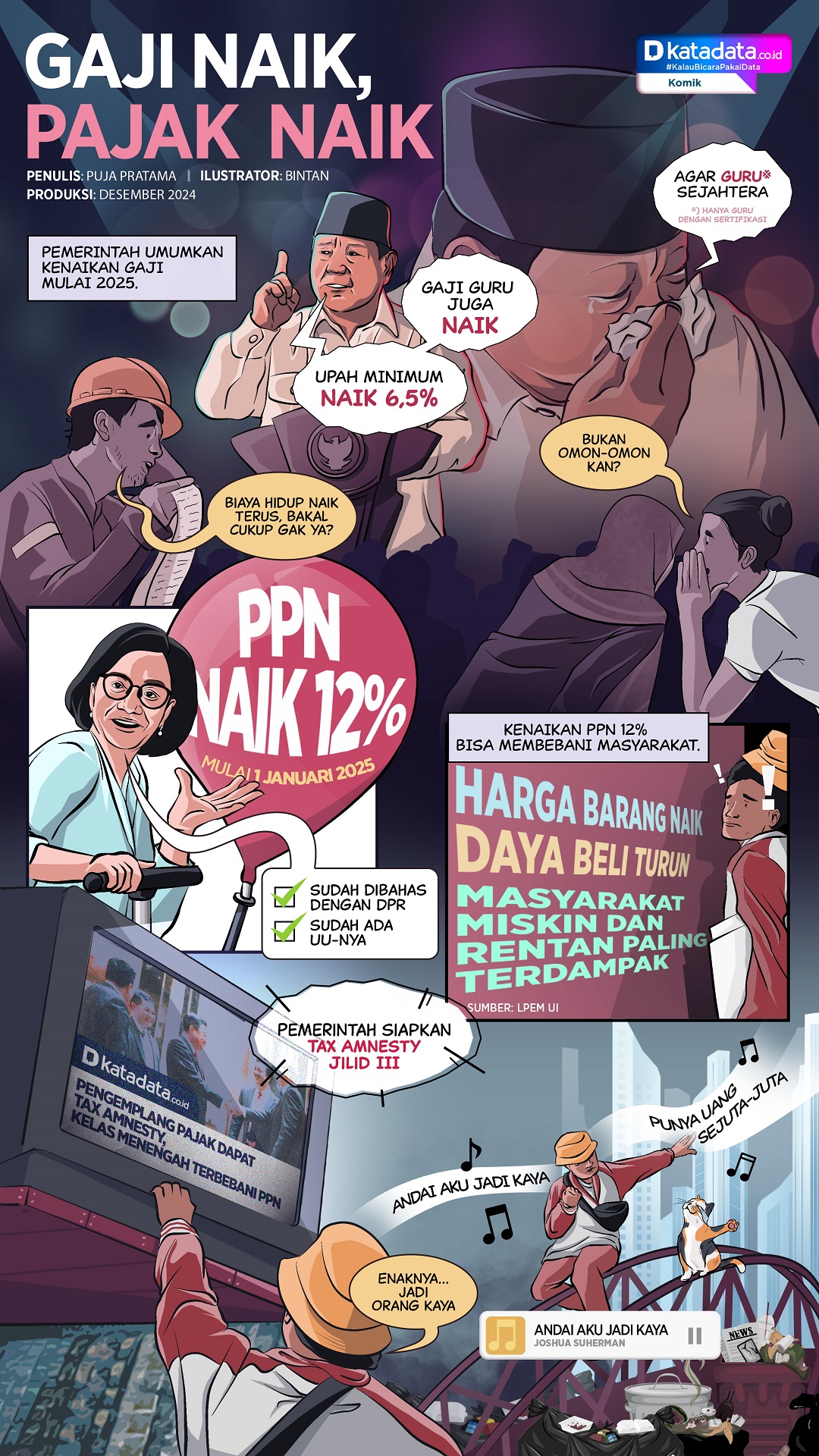 KOMIK: Pemerintah Naikkan Upah Pekerja dan Guru, tapi Pajak Juga Naik