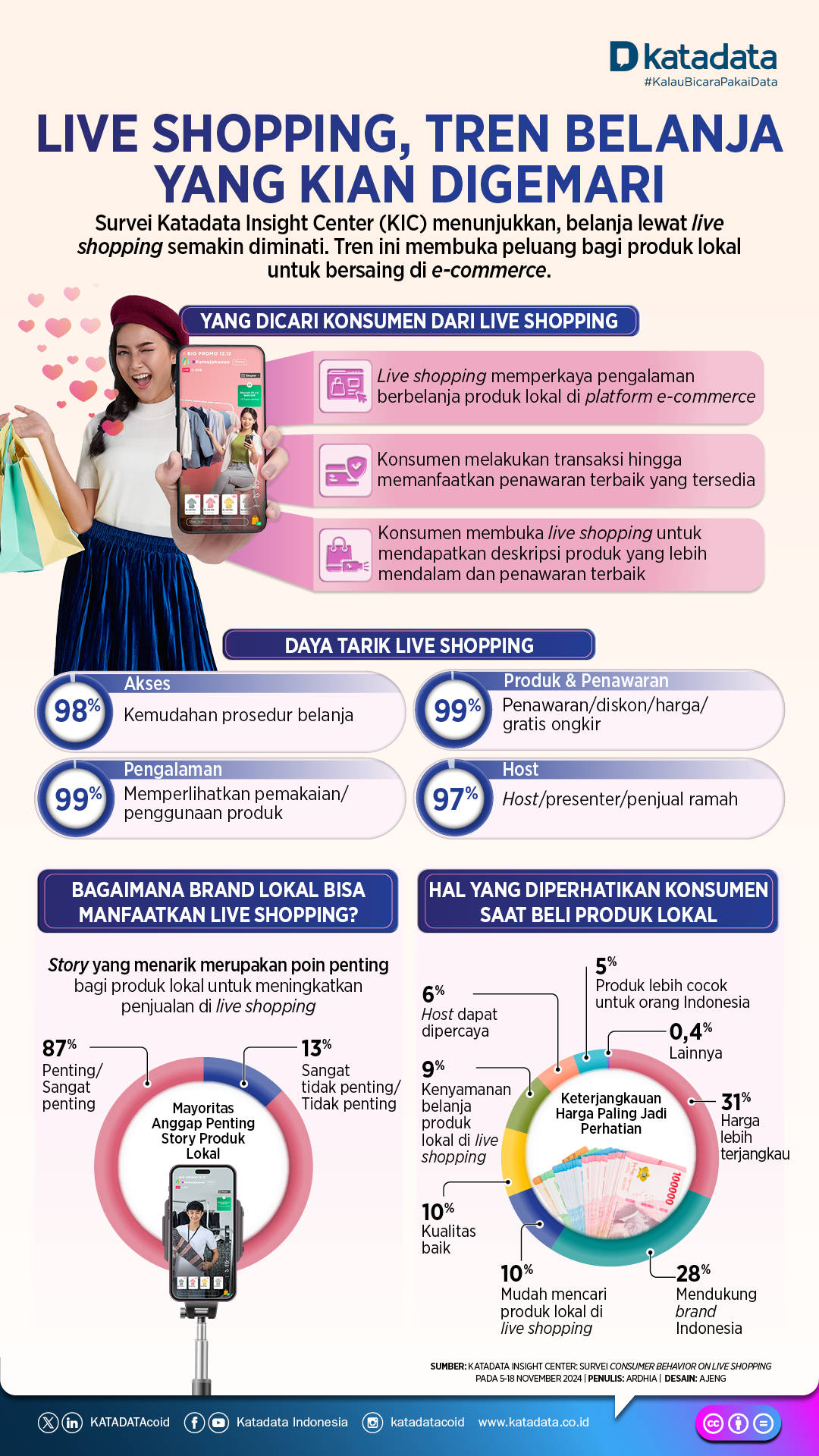 Live Shopping, Tren Belanja yang Kian Digemari