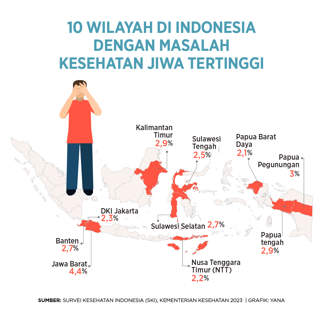 grafik wilayah dengan masalah kesehatan mental