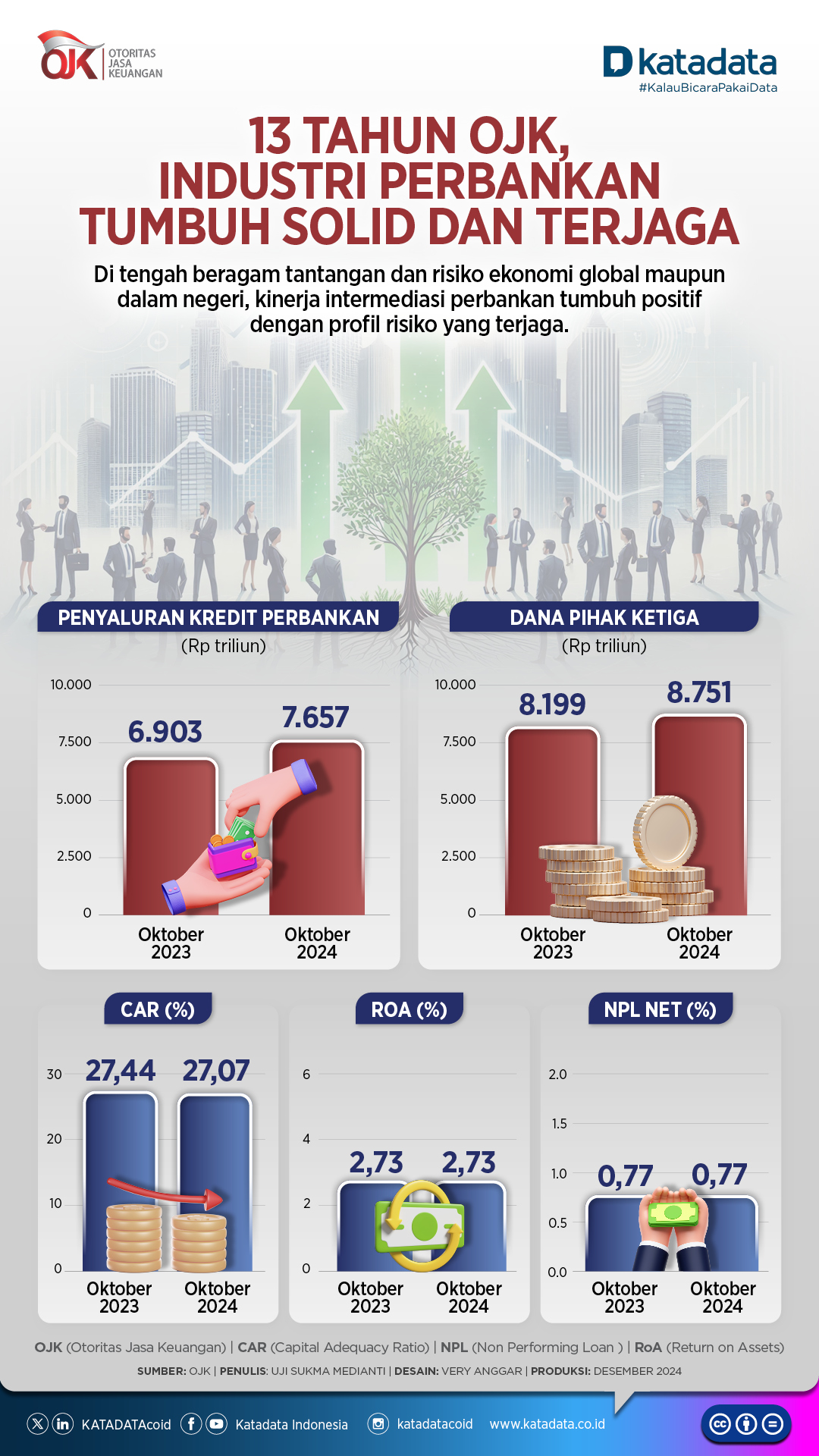 OJK sektor perbankan