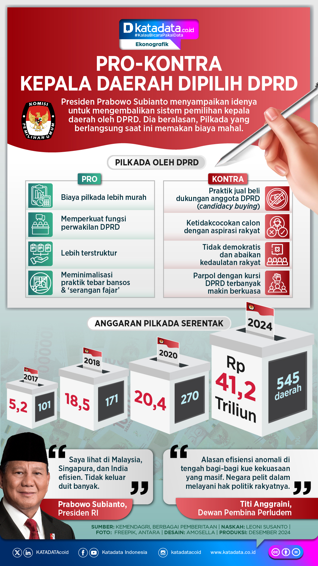 Menguatnya Jantung Demokrasi: Peran Partai Politik Jika Pilkada Dipilih DPRD