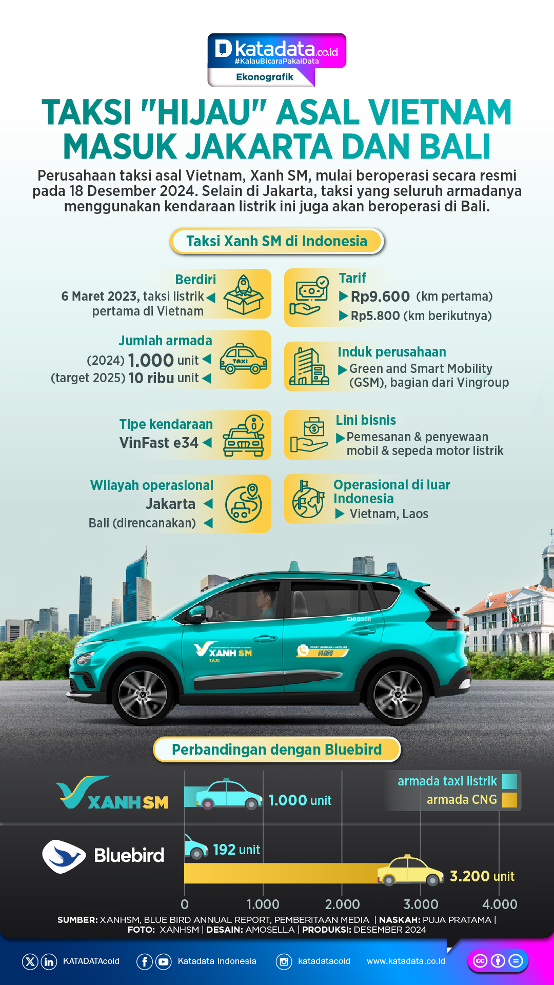 41+ Taxi Gärtner Clausthal, Sehen sie orte in der nähe auf der