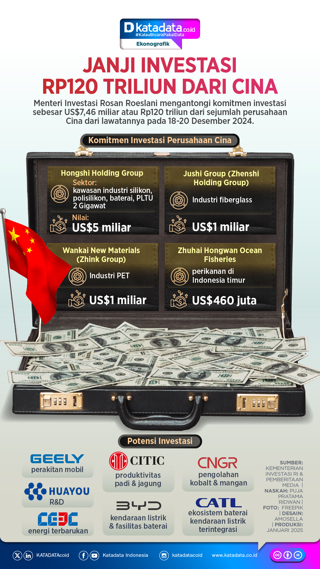 INFOGRAFIK: Janji Investasi Rp120 Triliun dari Raksasa Cina