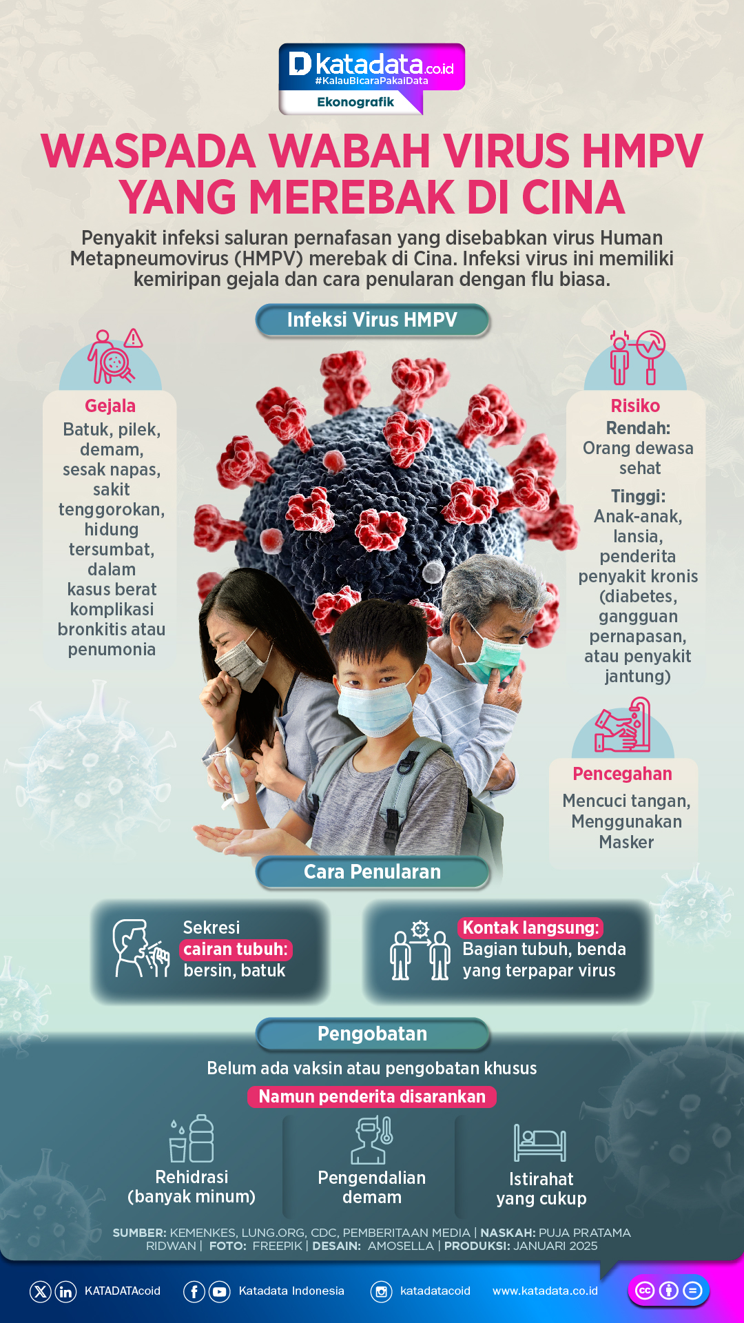 INFOGRAFIK: Waspada Wabah Virus HMPV yang Merebak di Cina