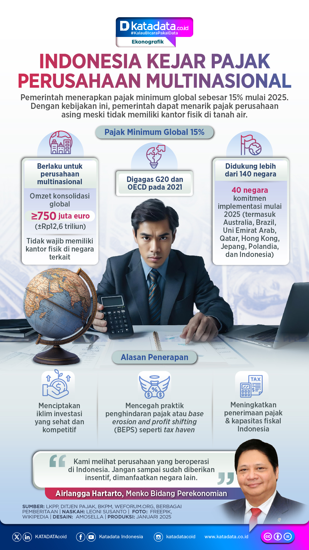 INFOGRAFIK: Indonesia Kejar Pajak Perusahaan Internasional