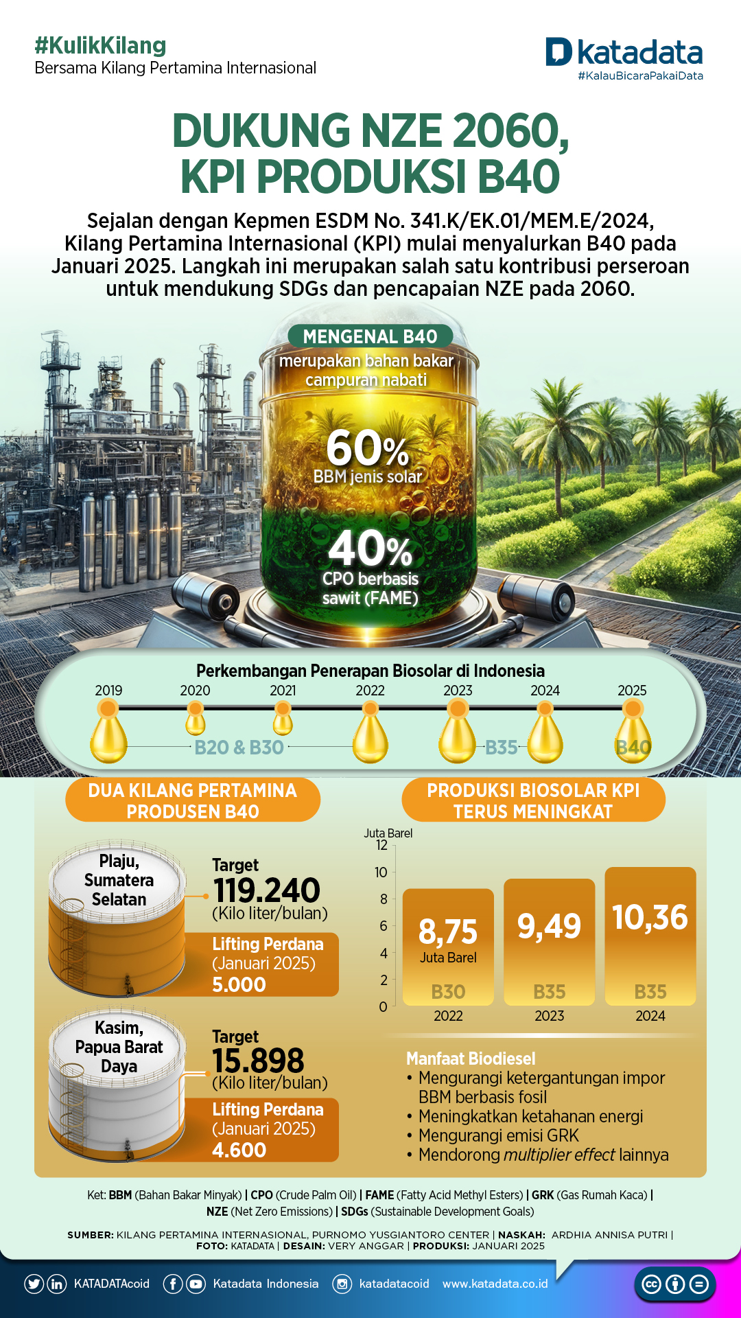 Dukung NZE 2060, Kilang Pertamina Internasional Produksi B40