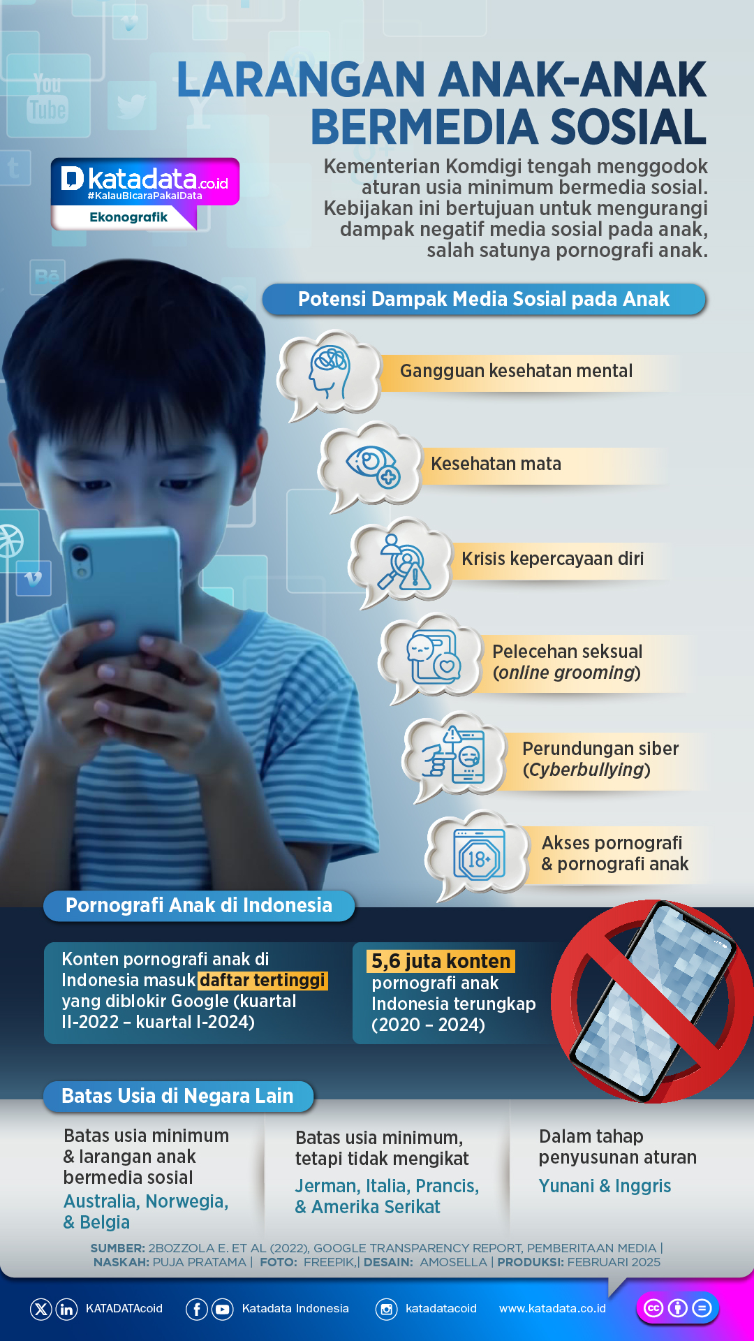 INFOGRAFIK: Larangan Anak Bermedia Sosial