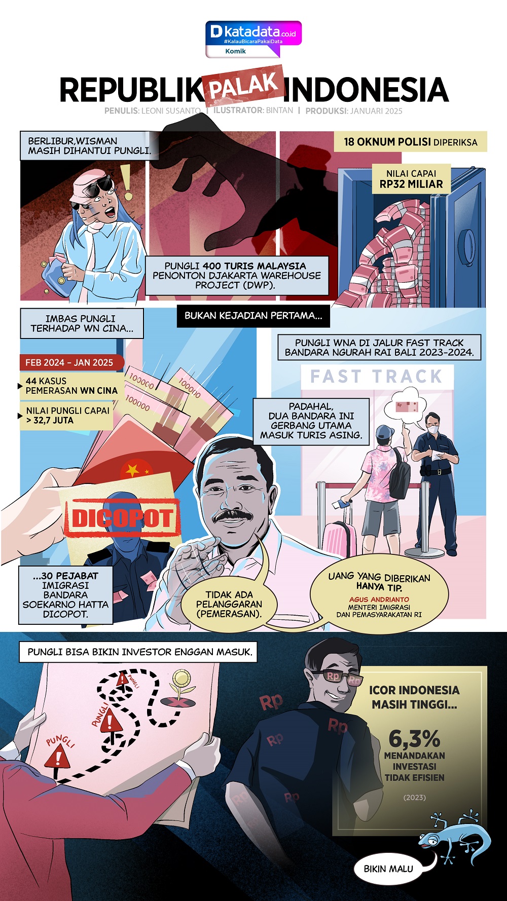 Komik: Republik (Palak) Indonesia