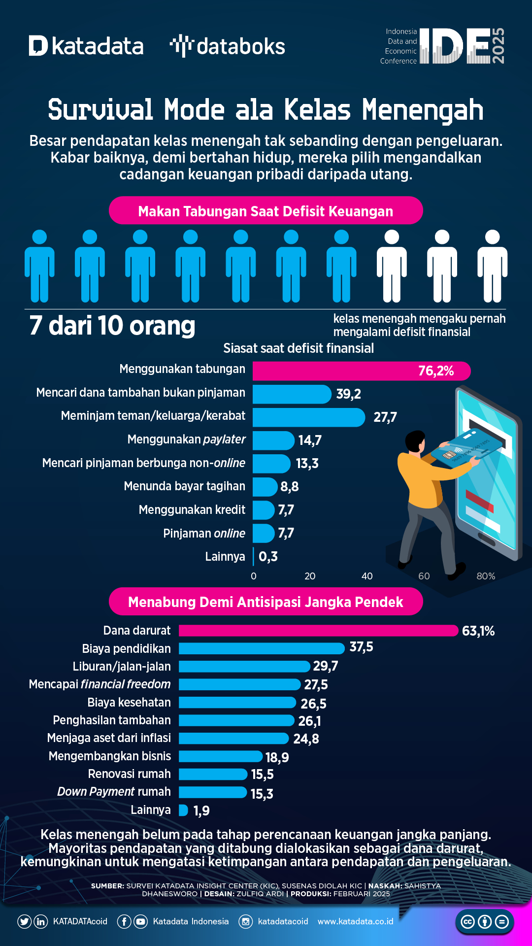 Survival Mode ala Kelas Menengah_IDE 2025