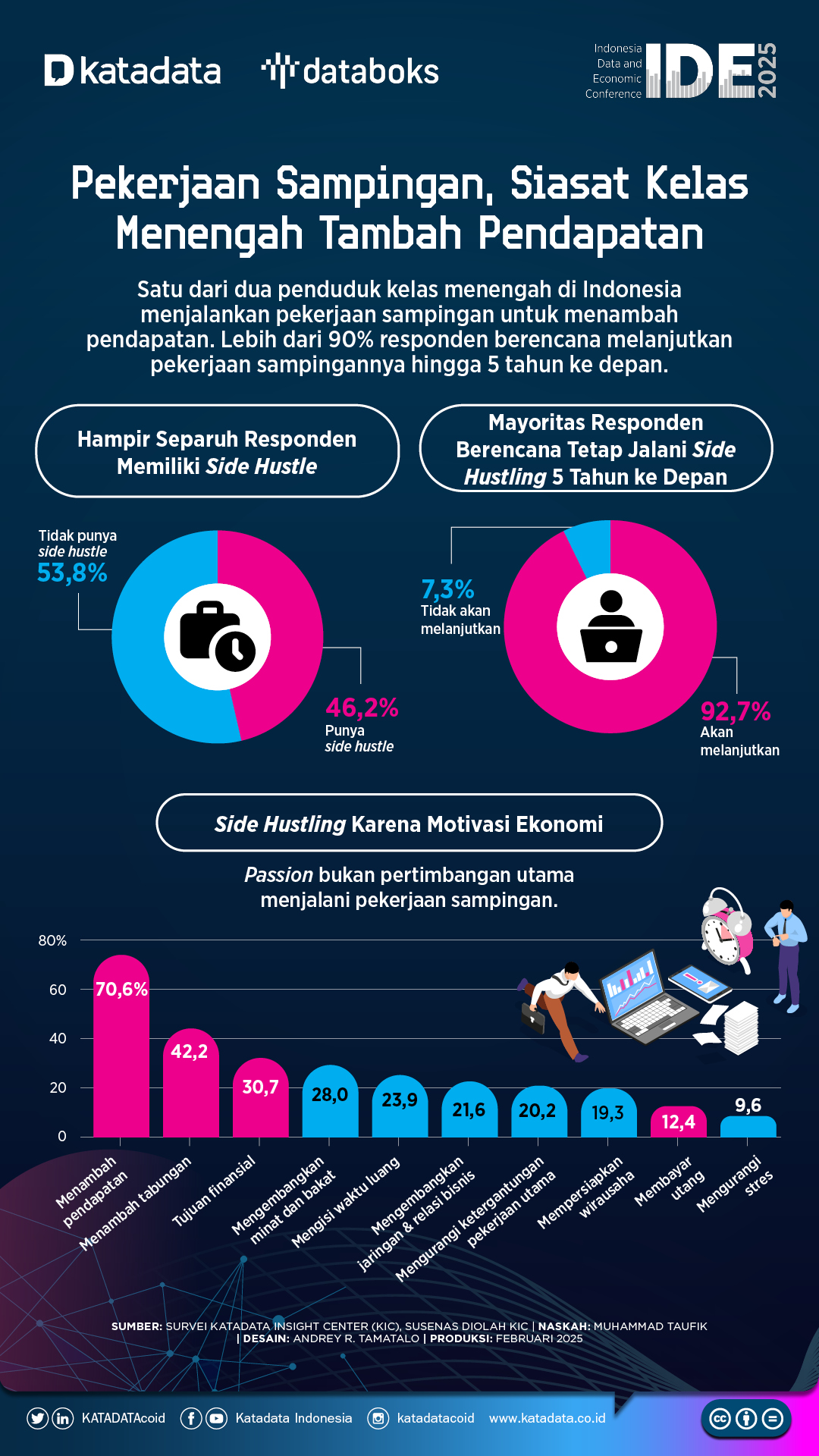 Pekerjaan Sampingan Kelas Menengah