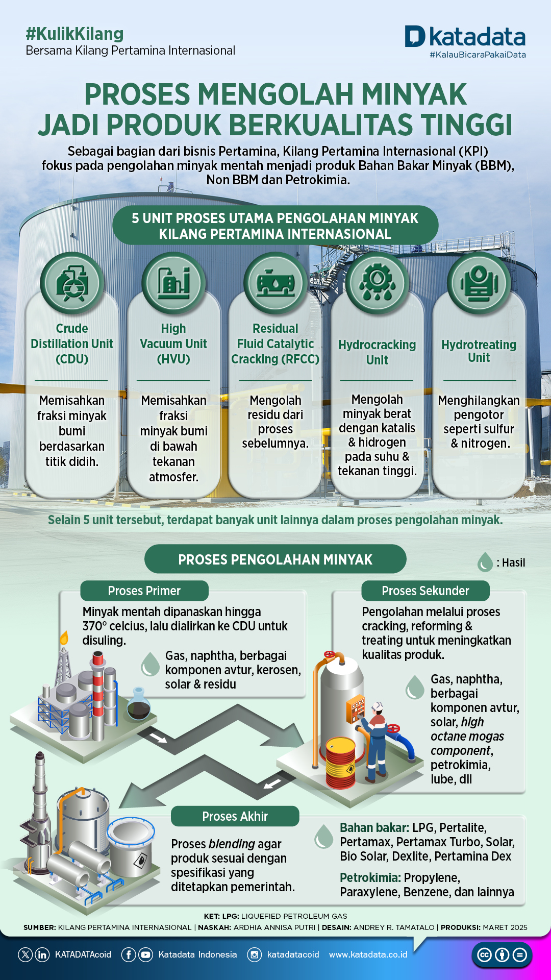 Proses Mengolah Minyak Jadi Produk Berkualitas Tinggi