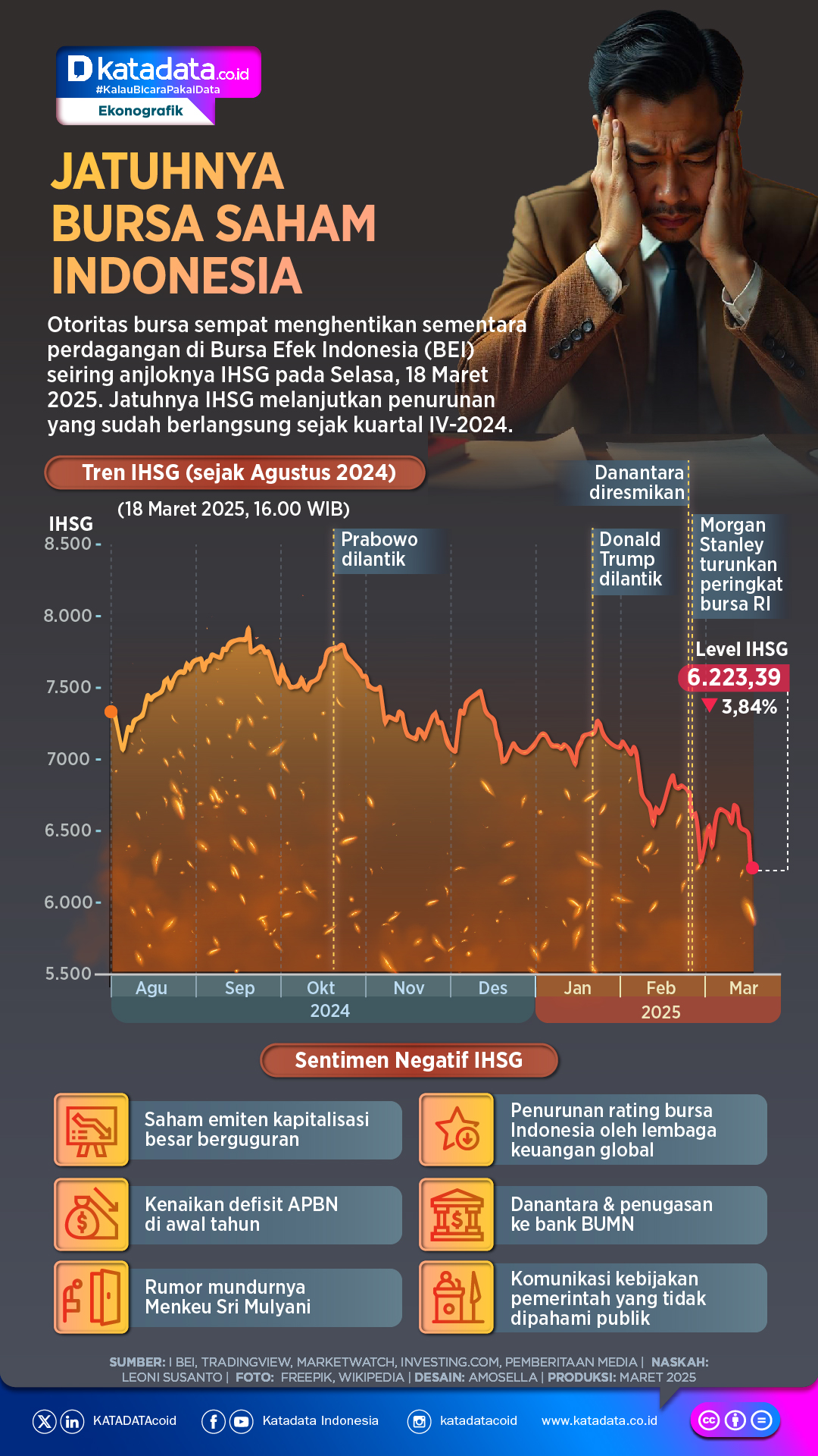 INFOGRAFIK: Jatuhnya Bursa Saham Indonesia