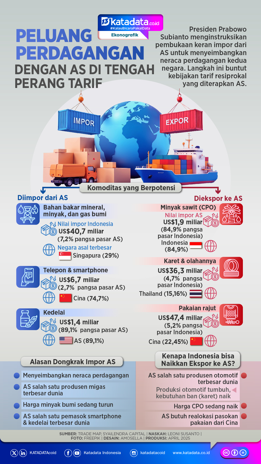 INFOGRAFIK: Peluang Perdagangan dengan AS di Tengah Perang Tarif