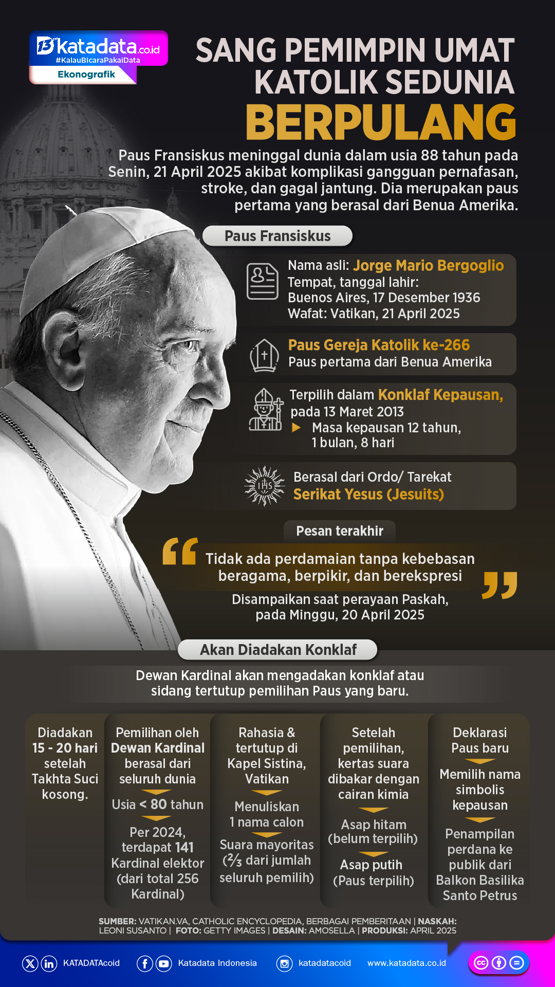 INFOGRAFIK: Sang Pemimpin Umat Katolik Sedunia Berpulang
