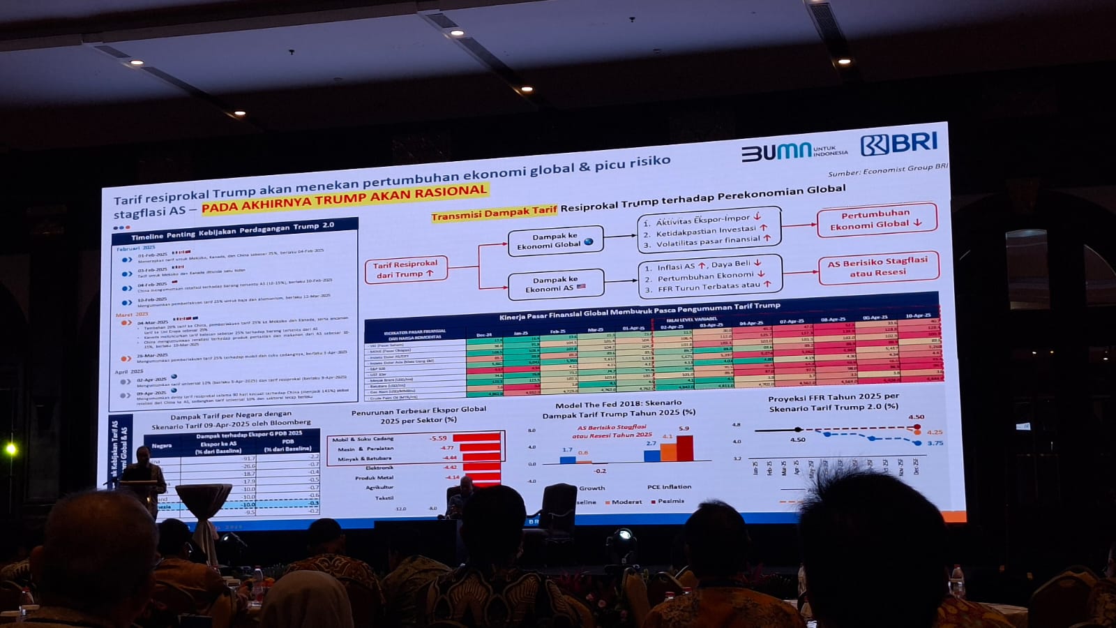 Riset BRI soal proyeksi ekonomi RI
