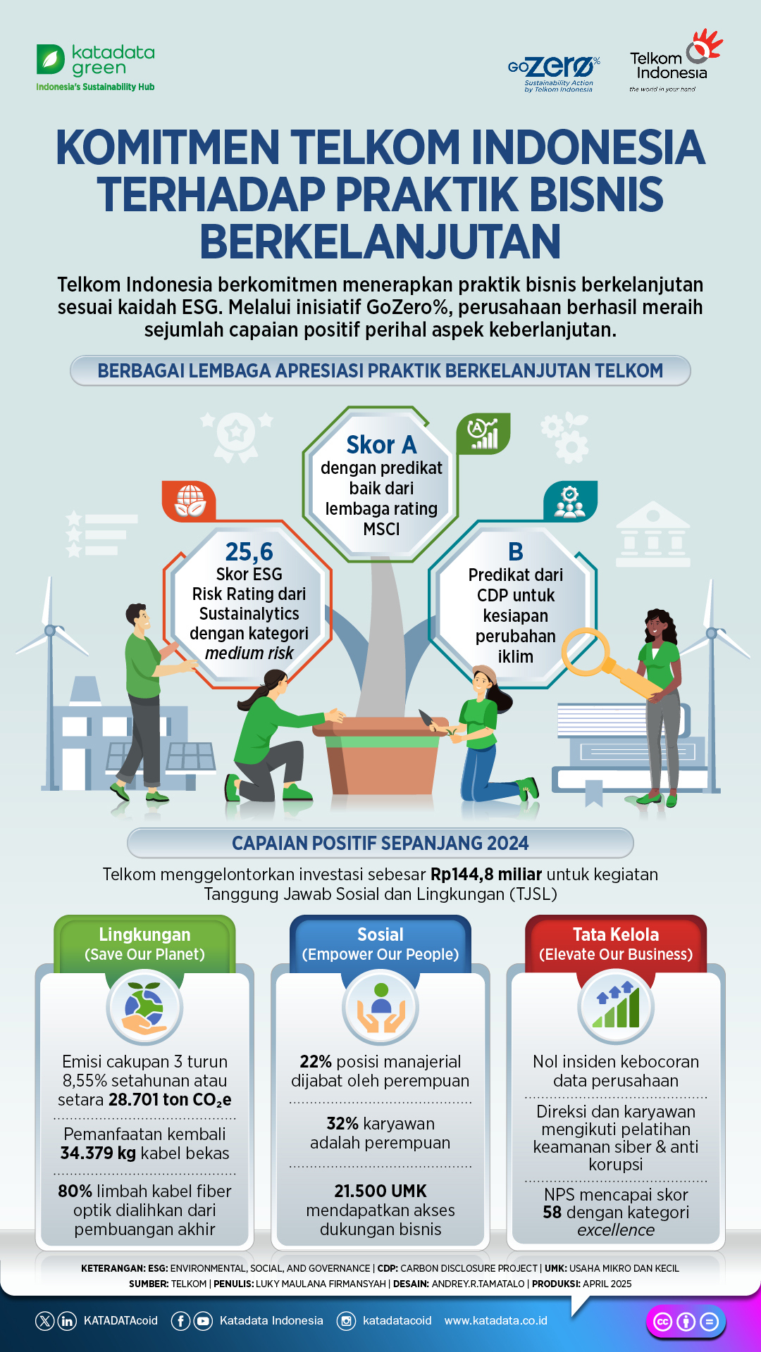 Komitmen Telkom Indonesia Terhadap Praktik Bisnis Berkelanjutan