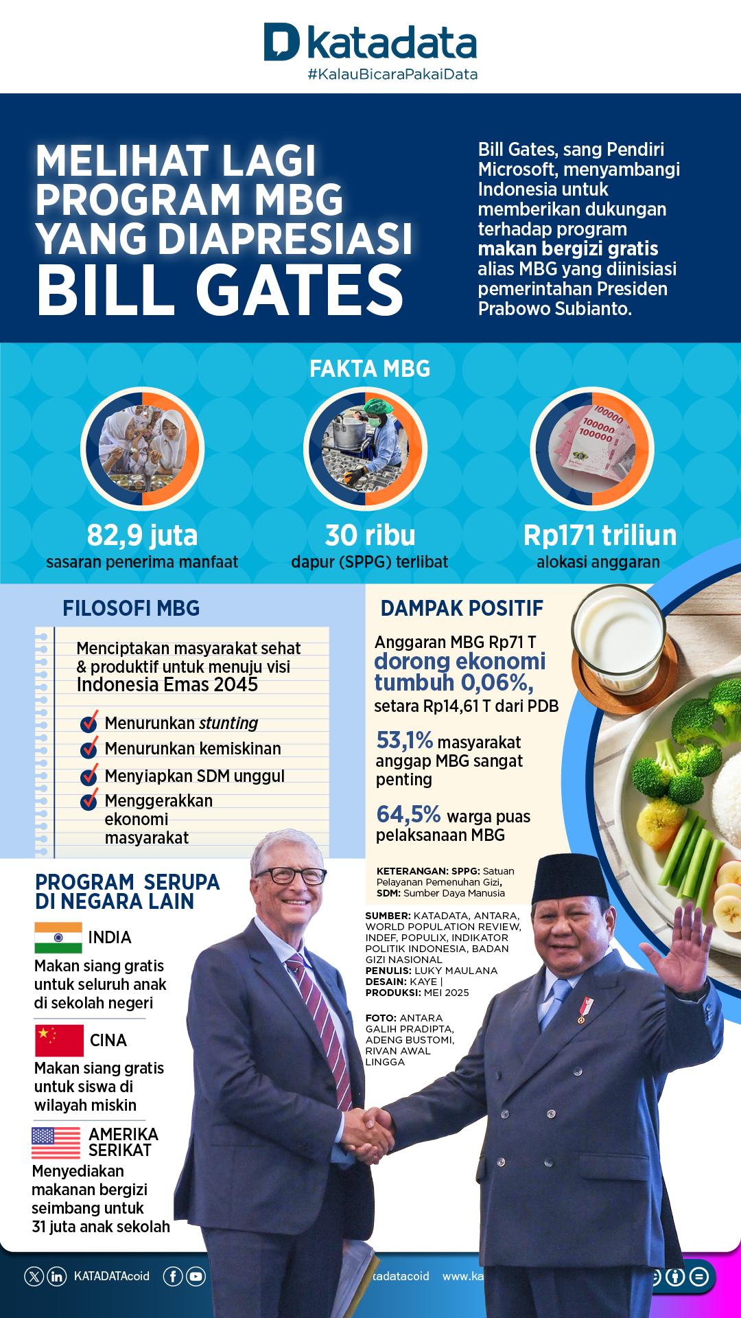 Melihat Lagi Program MBG yang Diapresiasi Bill Gates