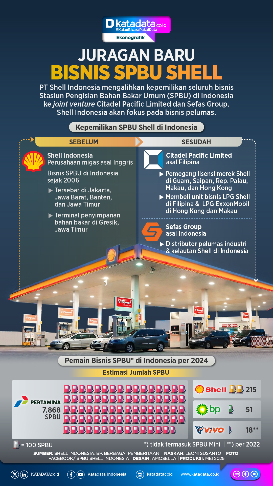 INFOGRAFIK: Juragan Baru Bisnis SPBU Shell