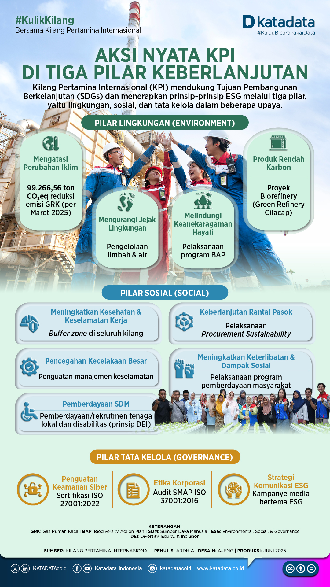 Aksi Nyata Kilang Pertamina Internasional di Tiga Pilar Keberlanjutan