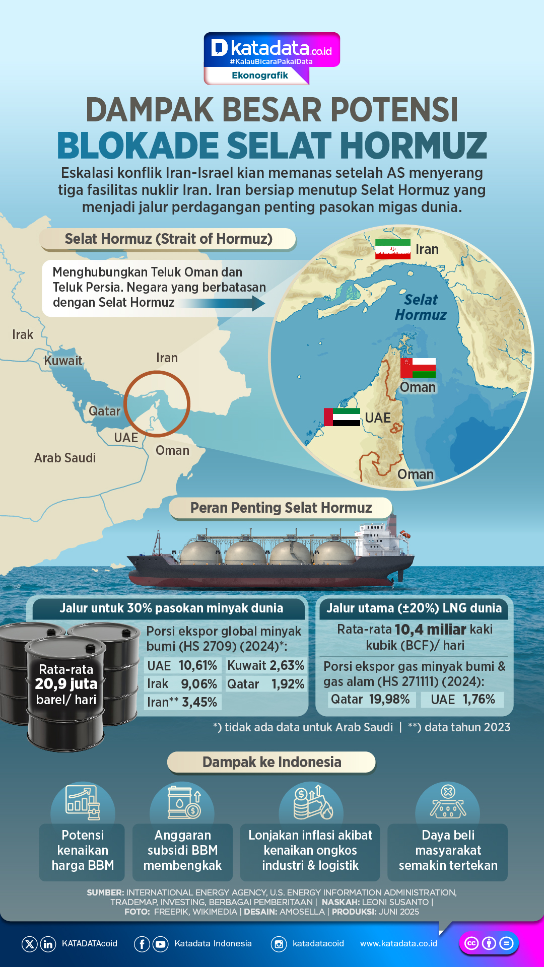 INFOGRAFIK: Dampak Besar Potensi Blokade Selat Hormuz