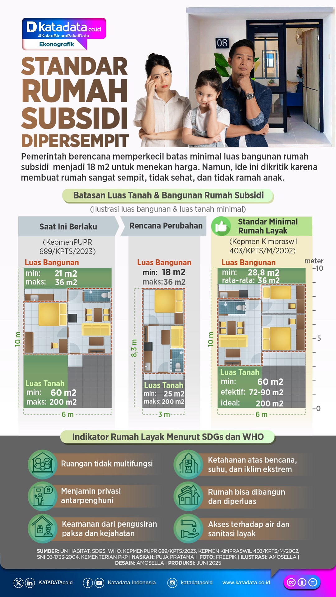 INFOGRAFIK: Standar Rumah Subsidi Dipersempit