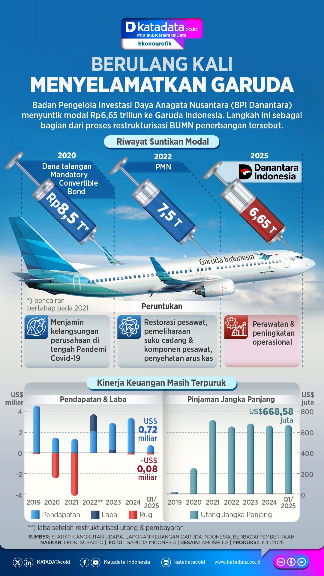 INFOGRAFIK: Berulang Kali Menyelamatkan Garuda