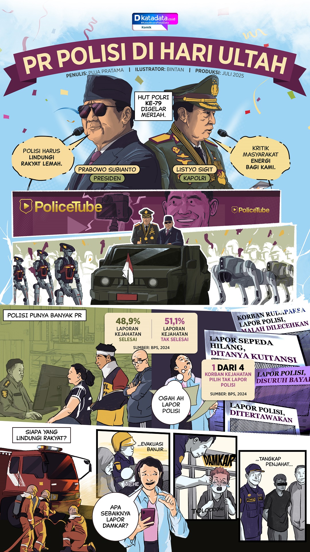 KOMIK: Pekerjaan Rumah Polisi di Hari Ultah