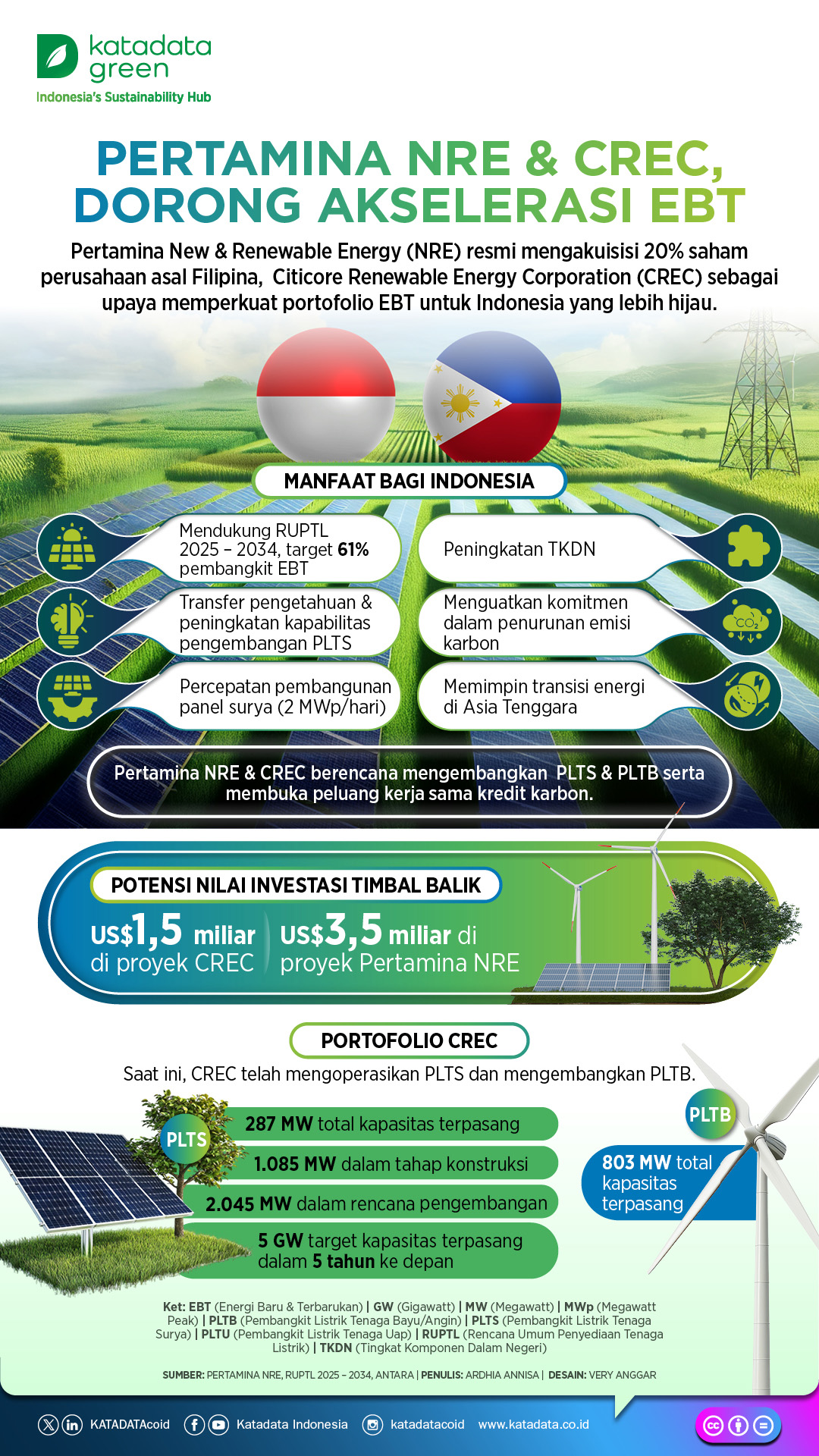 Pertamina NRE & CREC, Dorong Akselerasi EBT