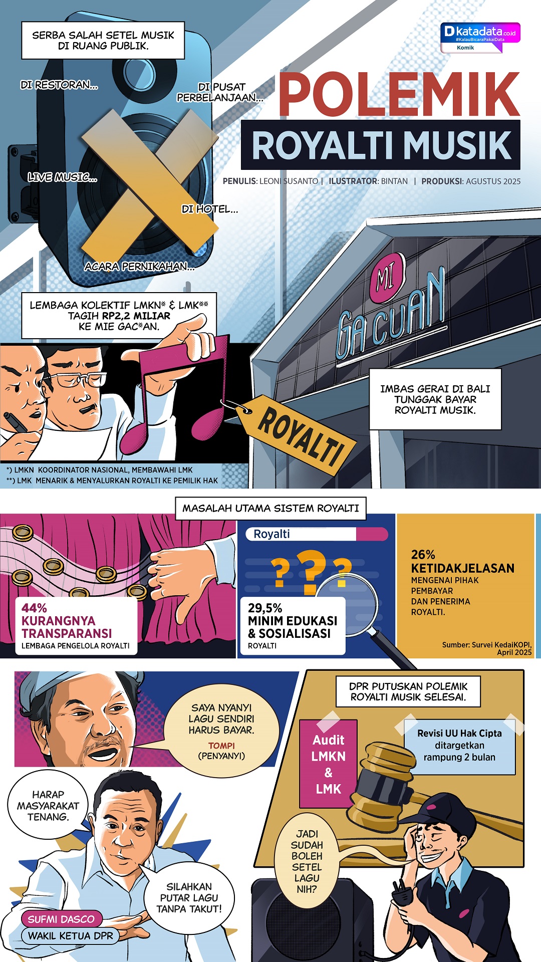 KOMIK: Polemik Royalti Musik