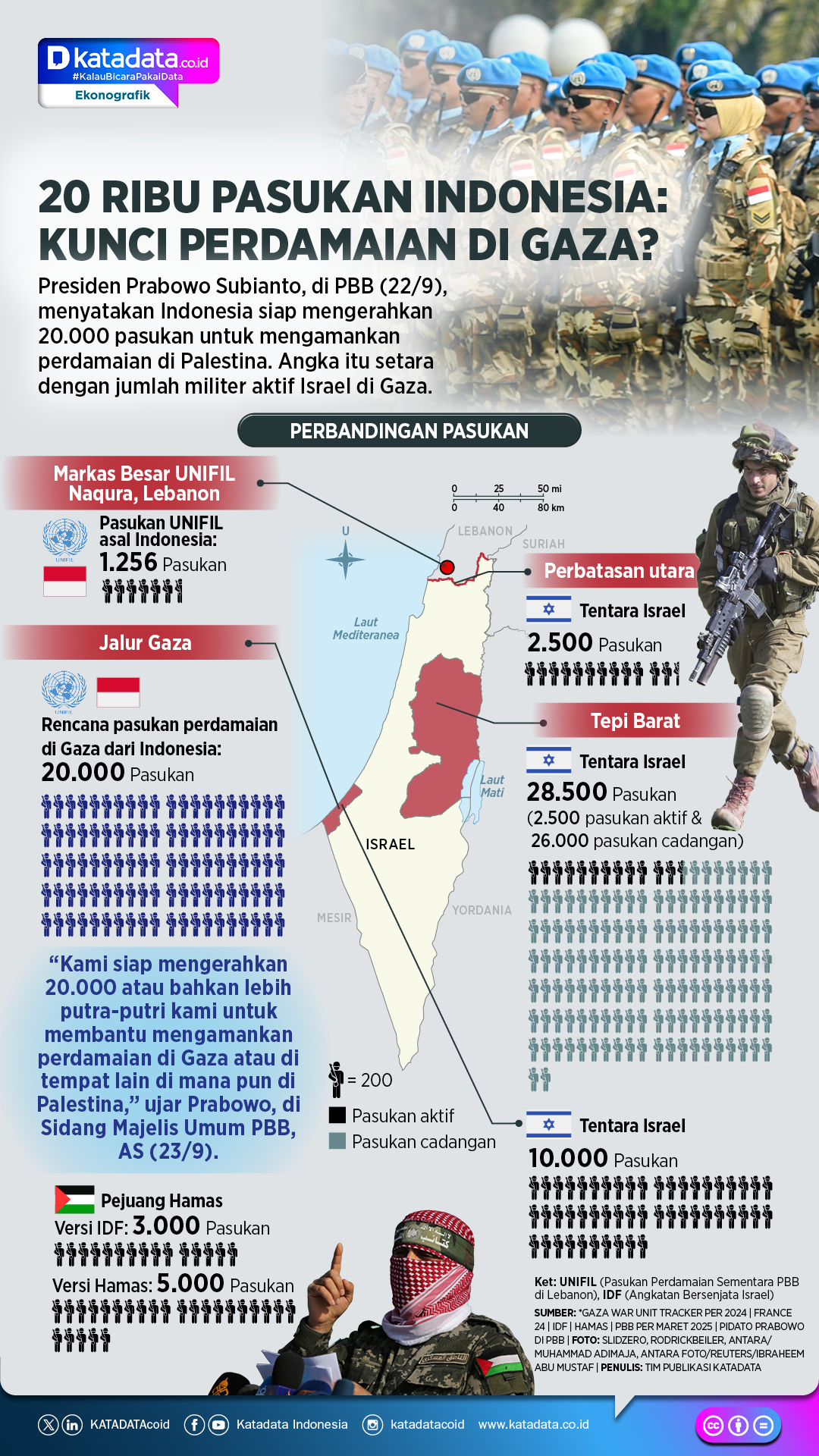 Infografik: 20 Ribu Pasukan Indonesia: Kunci Perdamaian di Gaza?