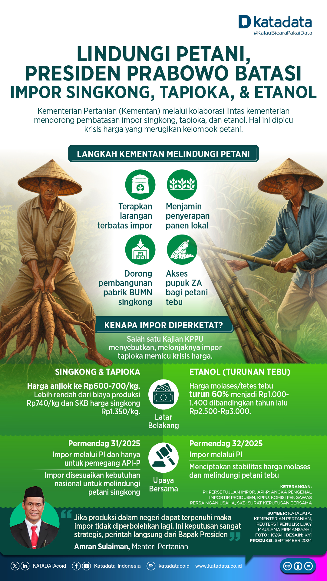 Lindungi Petani, Presiden Prabowo Batasi Impor Singkong, Tapioka, & Etanol