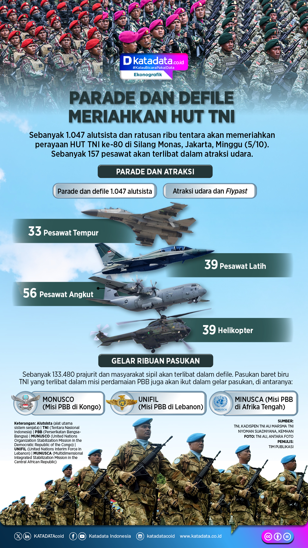 Infografik Parade dan Defile Meriahkan HUT TNI