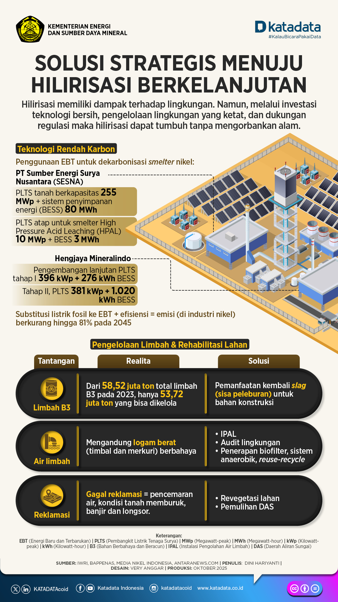 Solusi Strategis Menuju Hilirisasi Berkelanjutan