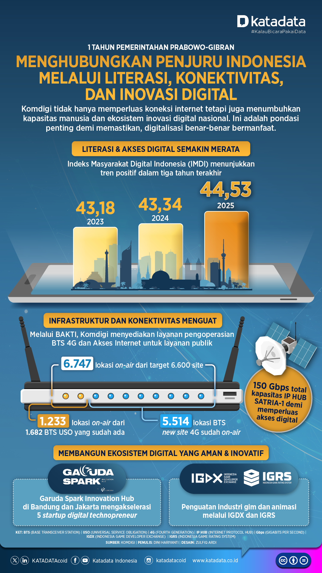 Edisi Khusus Setahun Kinerja Komdigi