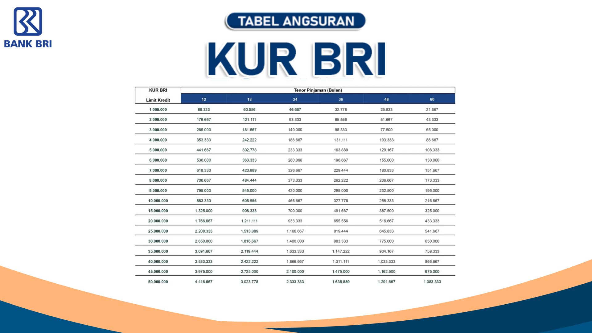 Tabel Angsuran KUR BRI