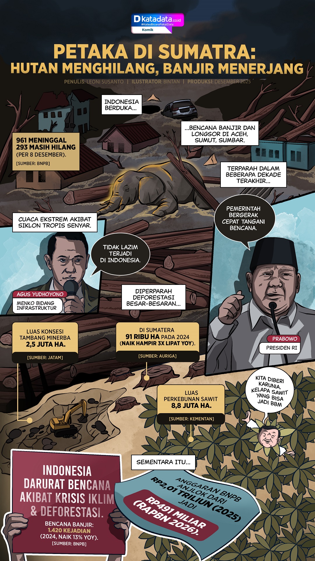 KOMIK: Petaka di Sumatra: Hutan Menghilang, Banjir Menerjang