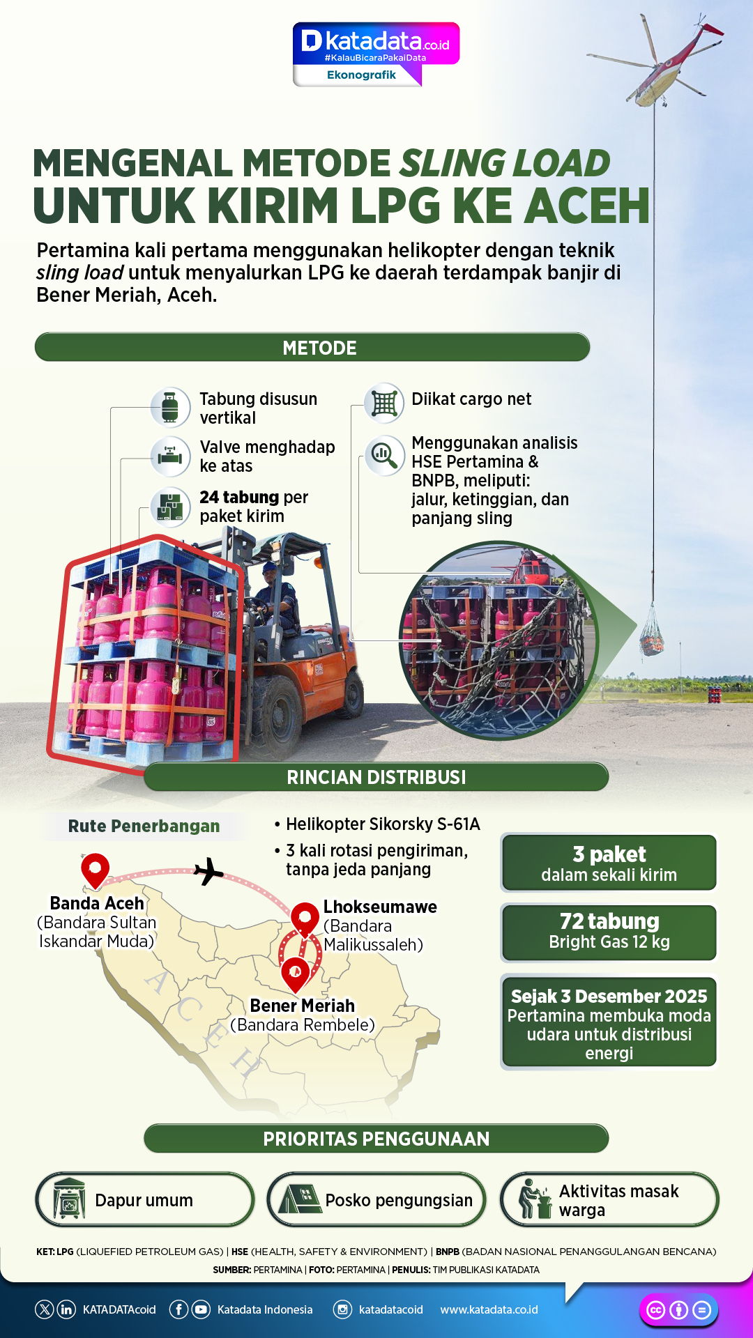 Infografik: Metode Sling Load penyaluran LPG Pertamina