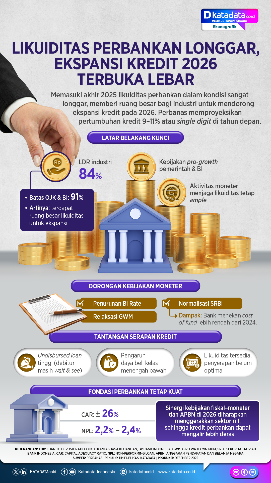 Infografik - likuiditas perbankan terbuka lebar