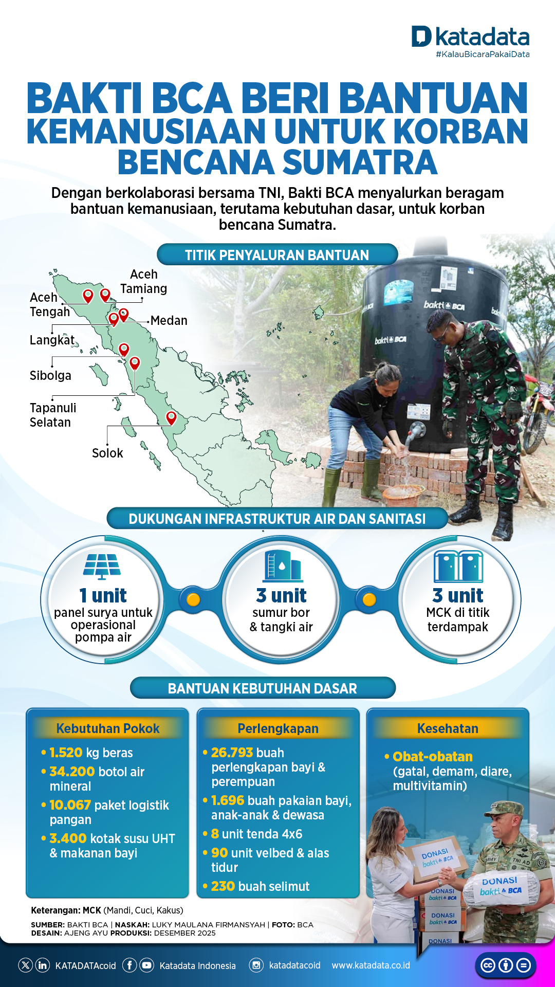 infografik - Bakti BCA bantuan kemanusiaan Sumatra