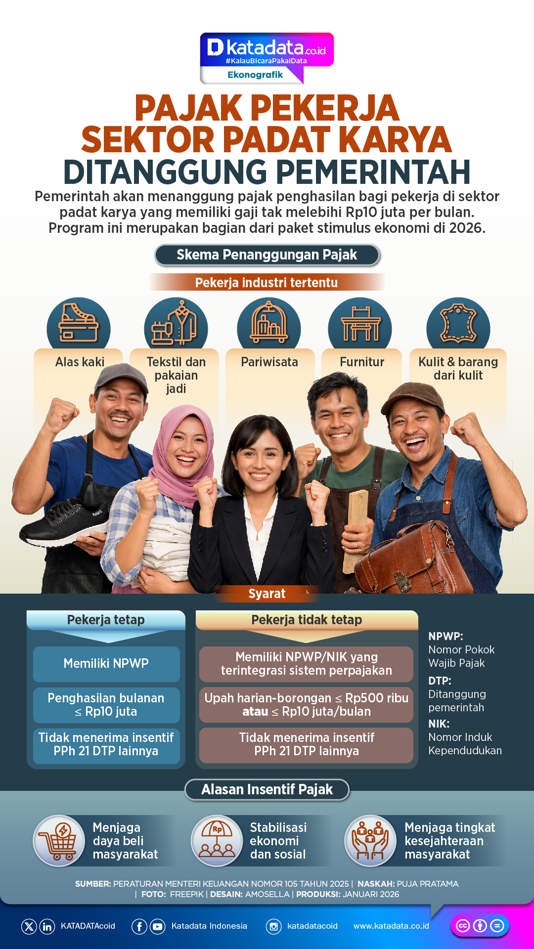 INFOGRAFIK: Pajak Pekerja Sektor Padat Karya Ditanggung Pemerintah