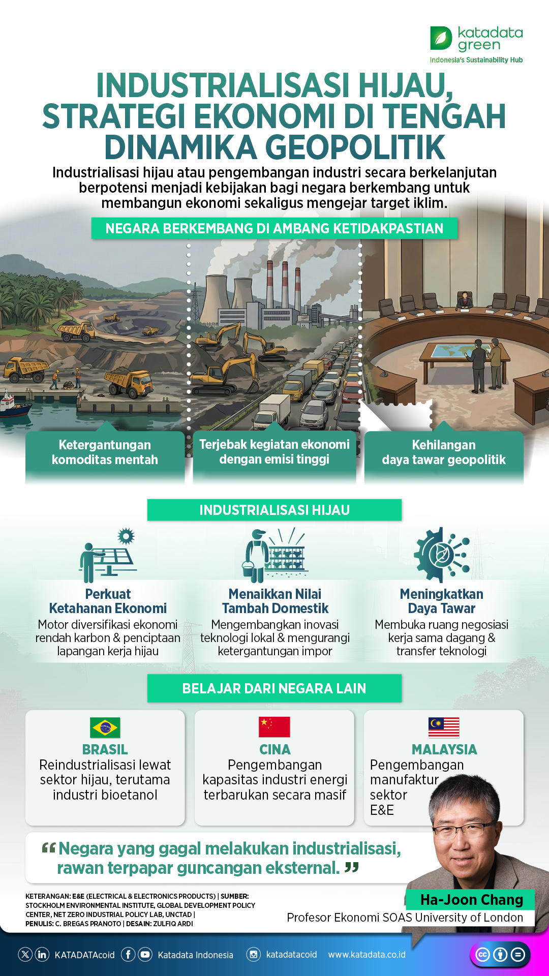 Industrialisasi Hijau, Strategi Ekonomi di Tengah Dinamika Geopolitik