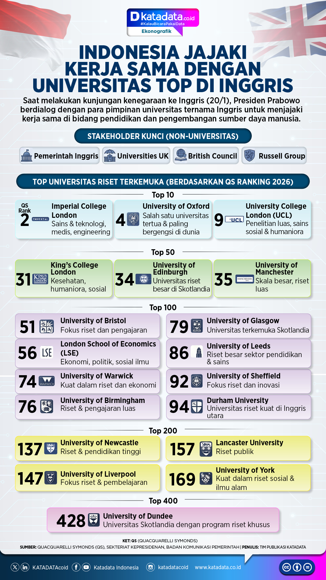 Indonesia jajaki kerja sama dengan universitas di Inggris