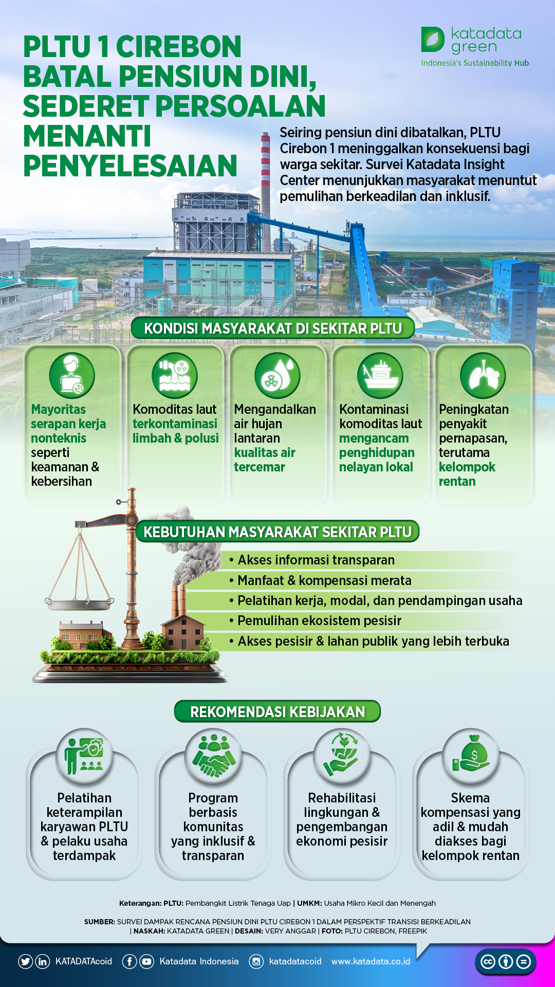 PLTU 1 Cirebon Batal Pensiun Dini, Sederet Persoalan Menanti Penyelesaian