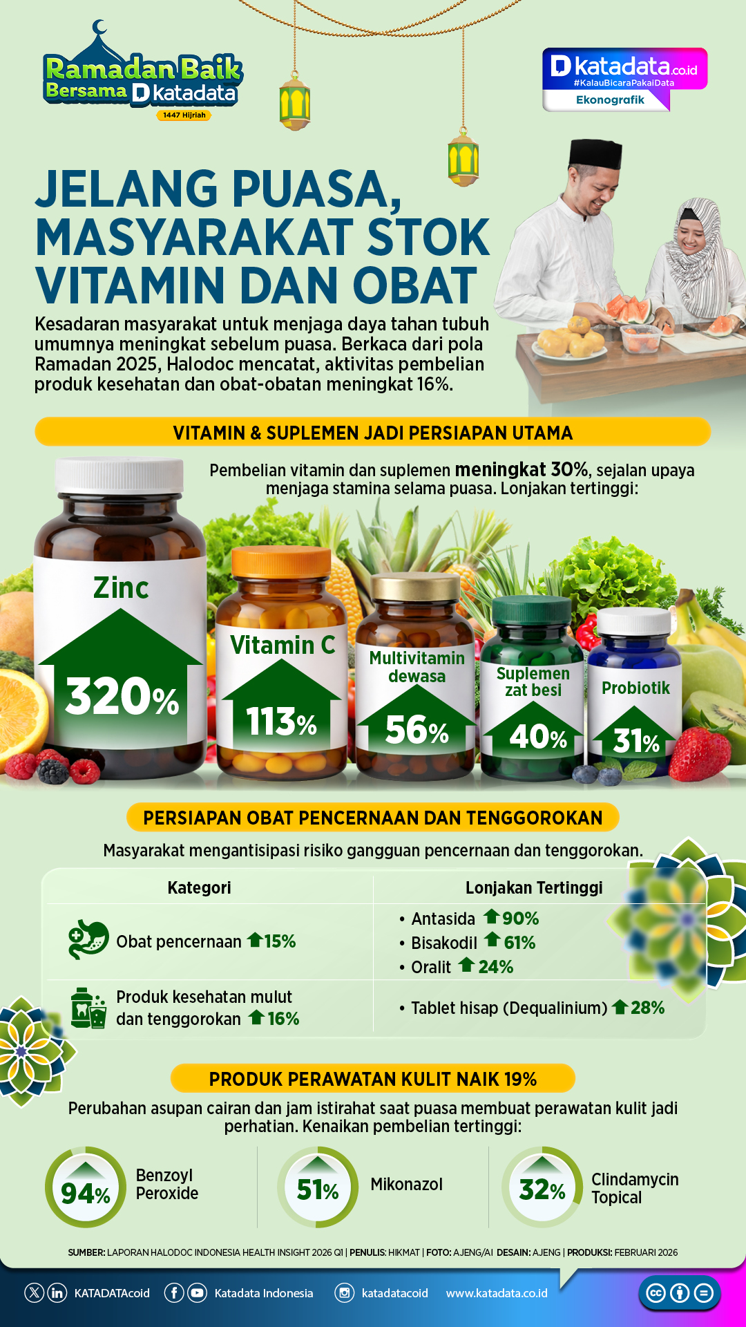 Jelang Ramadan, Masyarakat Stok Vitamin dan Obat