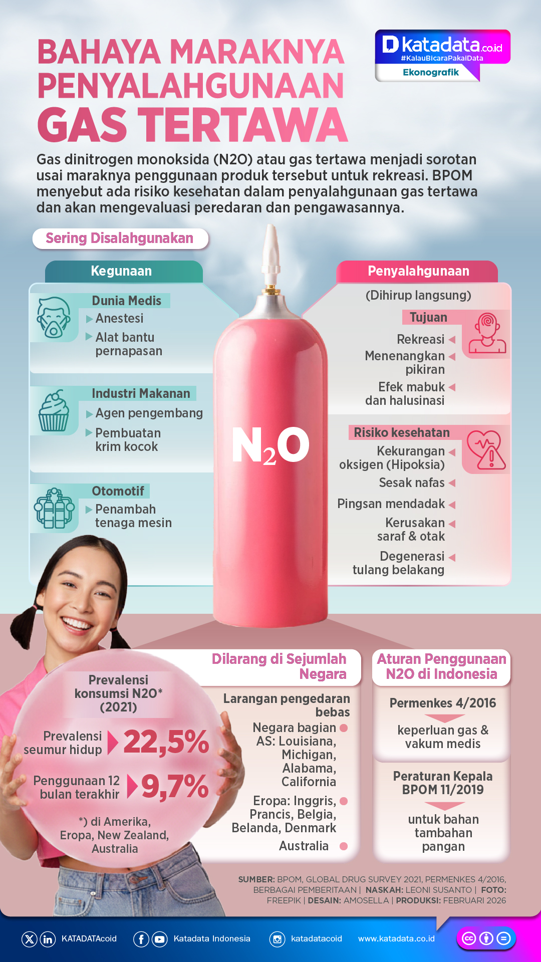 INFOGRAFIK: Bahaya Maraknya Penyalahgunaan Gas Tertawa