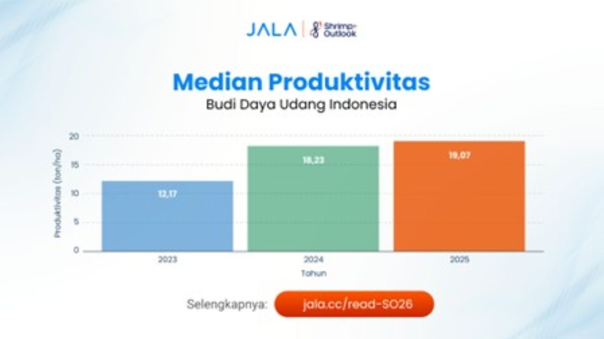 Median Produktivitas Budi daya Udang Indonesia