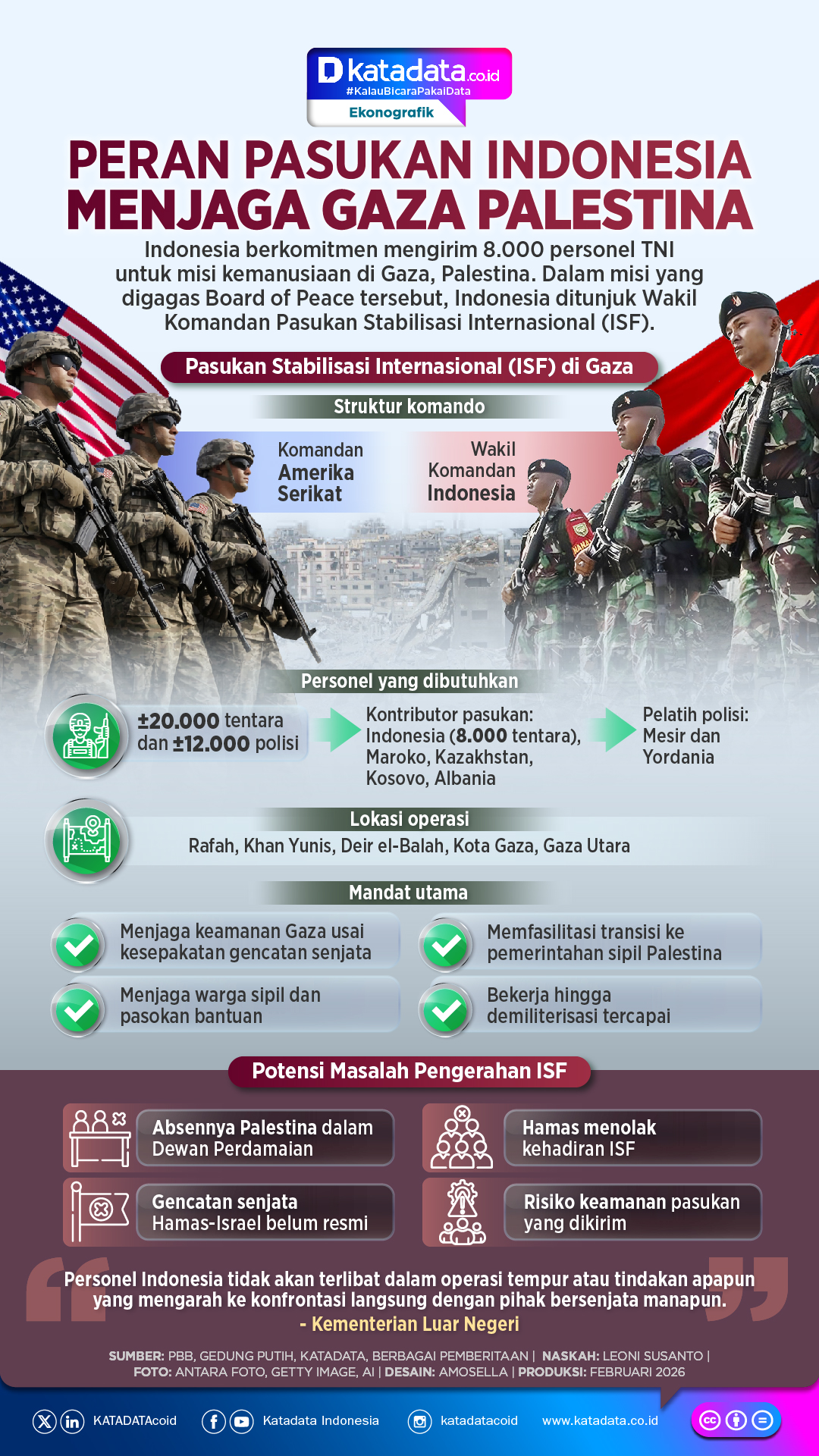 INFOGRAFIK: Peran Pasukan Indonesia Menjaga Gaza Palestina