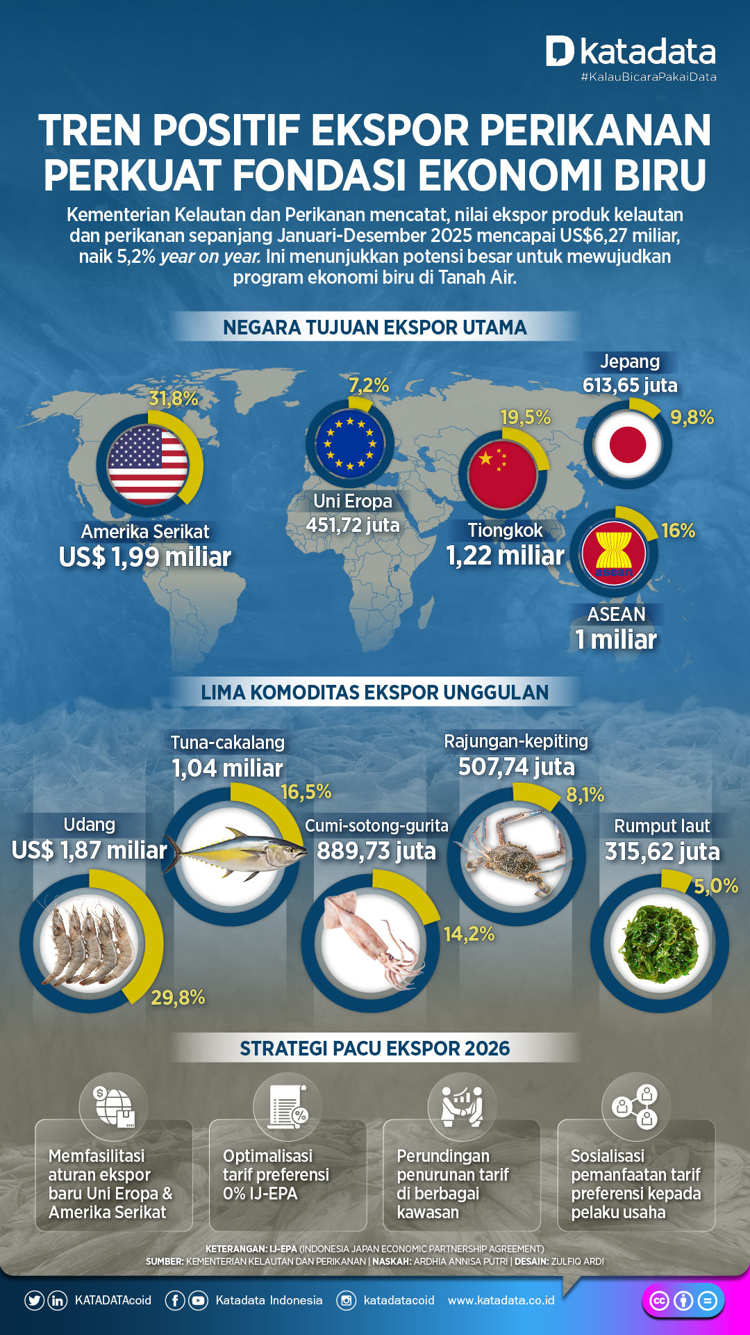 Fondasi ekonomi biru Indonesia