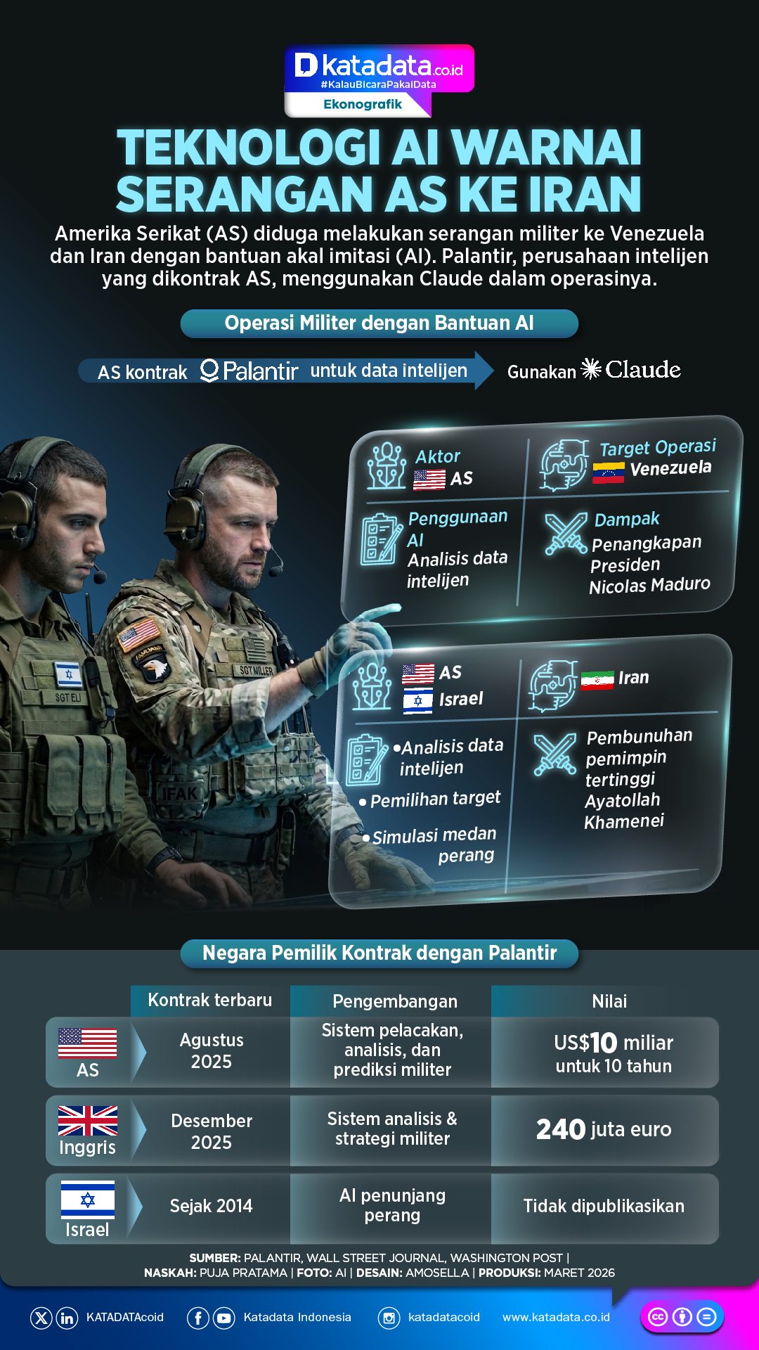 INFOGRAFIK: Teknologi AI Warnai Serangan AS ke Iran
